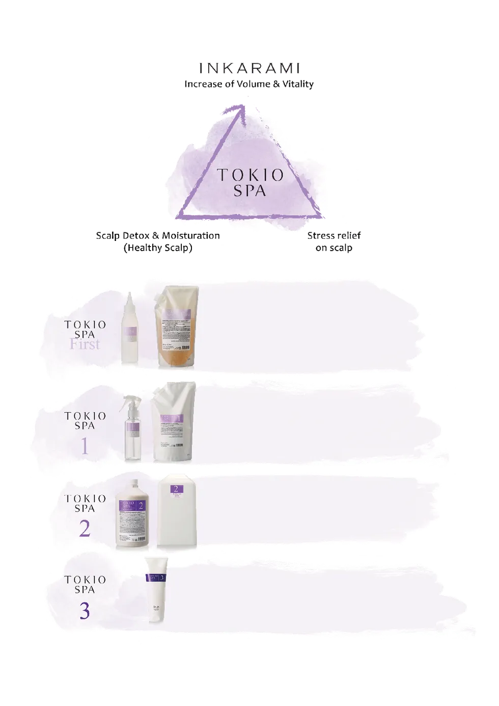 TOKIO IE SPA shampoo and treatment product line-up